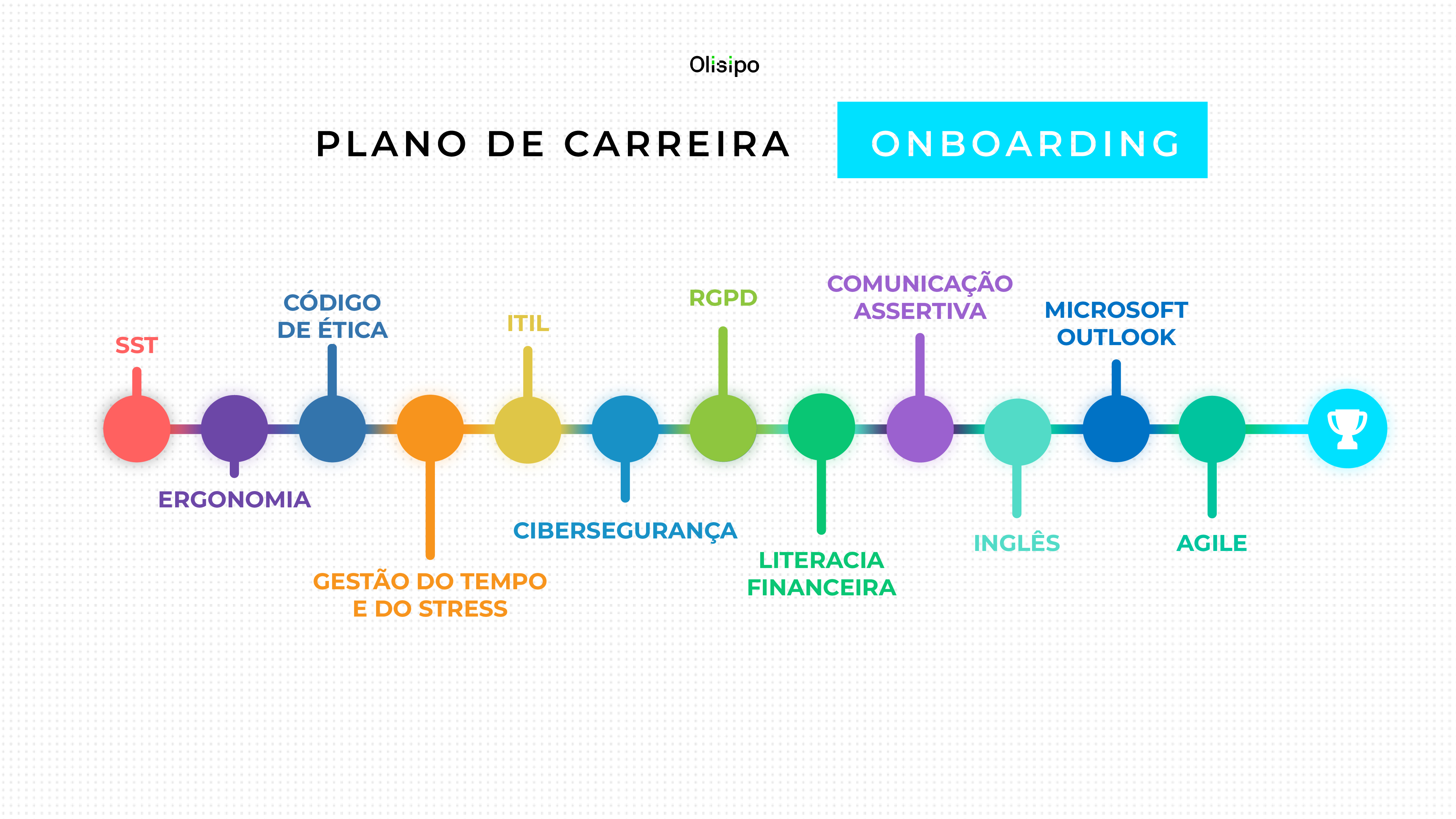 Plano de Carreira: Onboarding